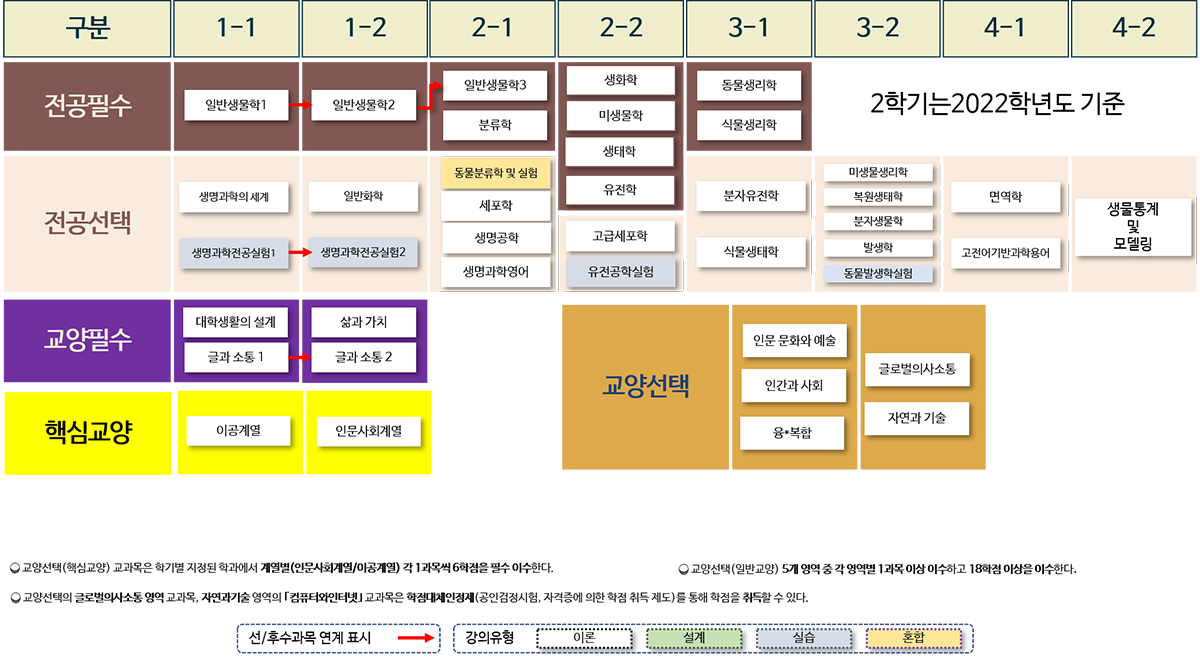 이수체계도
